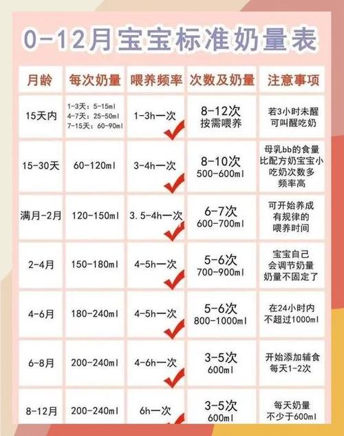 吃奶多久能吃到后奶