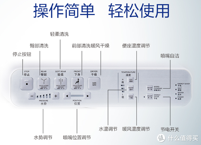 toto智能马桶遥控器按了没反应缩略图