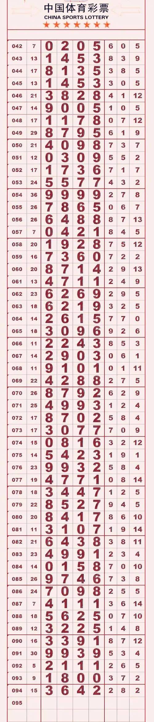 7星彩长条
