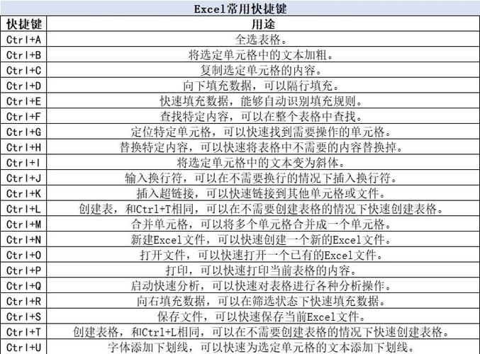 PPT快捷键一览表图标