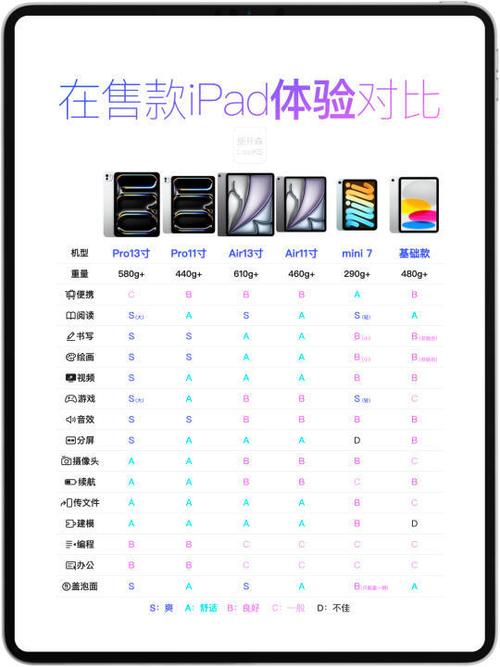 iPadPro对比图标