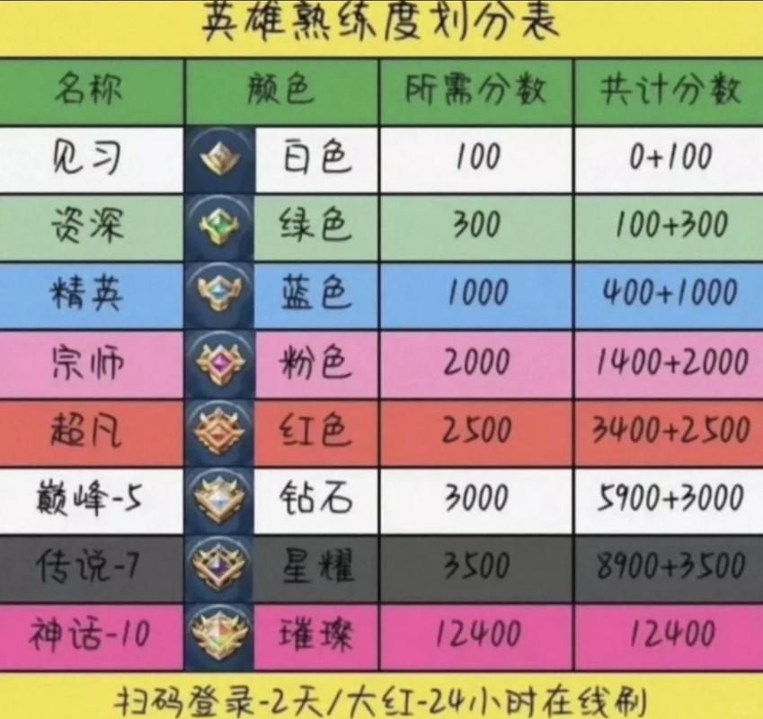 快速增加英雄熟练度缩略图