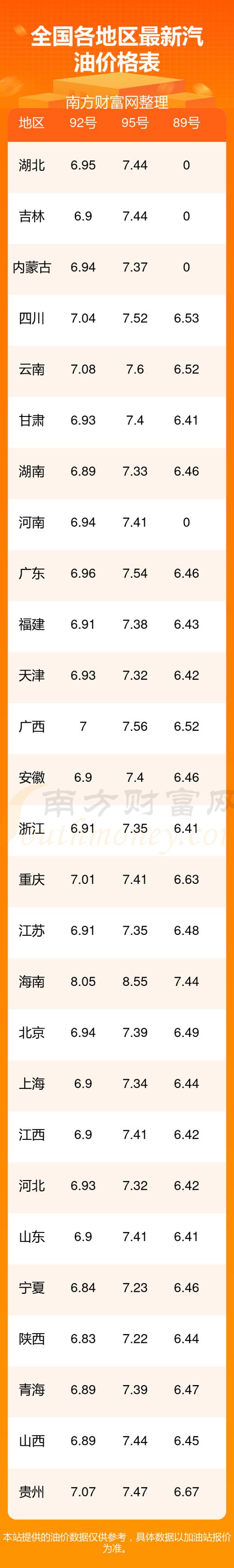 92今日油价格图标
