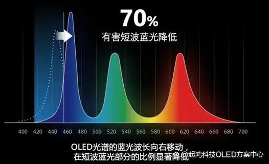 手机oled屏幕寿命一般为几年缩略图