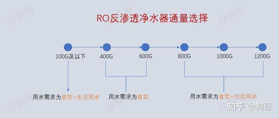 净水器600g和800g区别图标
