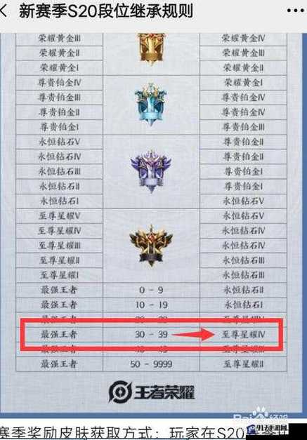 王者荣耀查看英雄战力排名缩略图