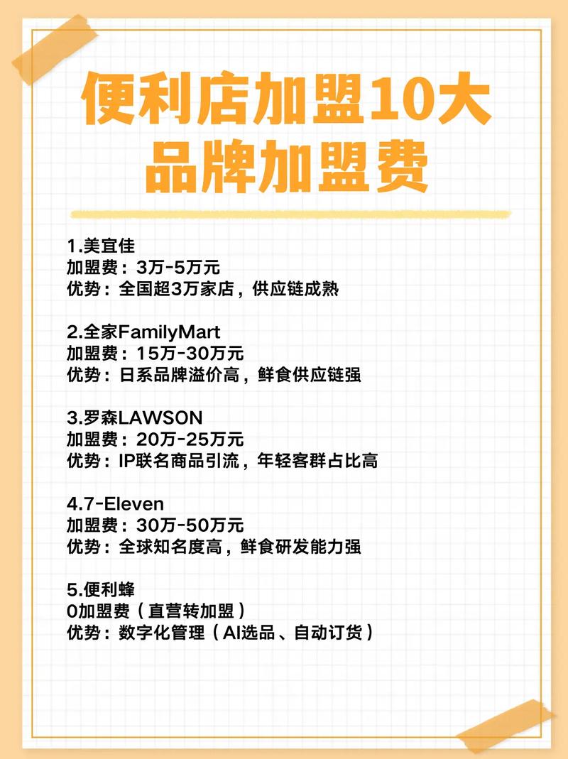 十大便利店加盟店排行榜游戏截图
