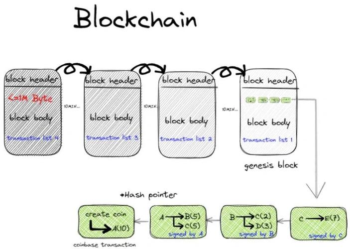 block挖矿项目缩略图