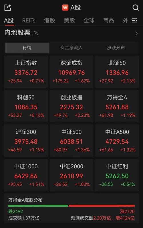 东方股票app下载游戏截图