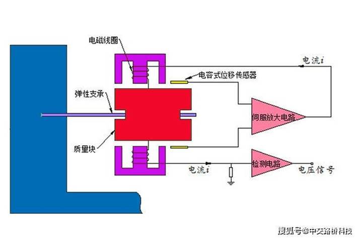 iqoo吃鸡没有震动反馈缩略图