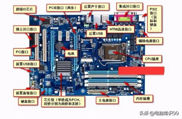 集成显卡是什么图标