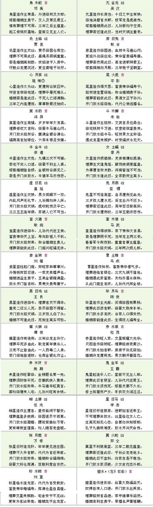 二十八星宿吉凶大全缩略图