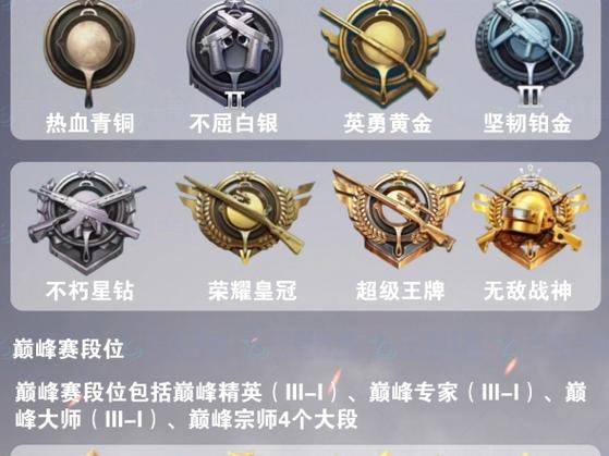和平精英段位分数表图标