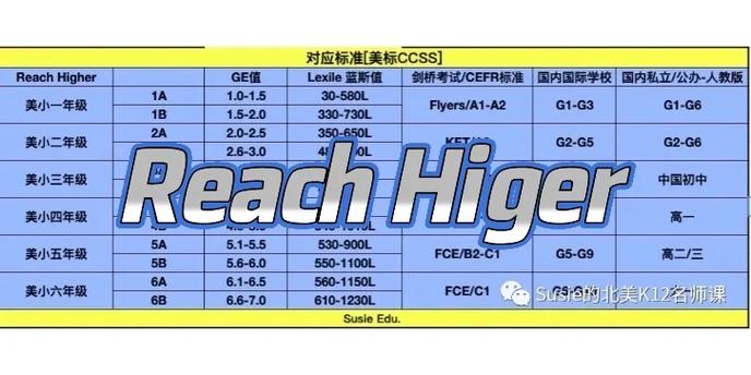 reach测试最新标准