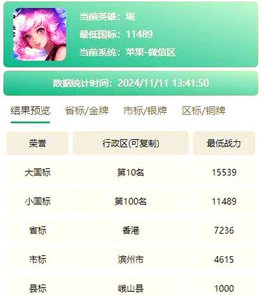 王者荣耀战区哪里分低图标