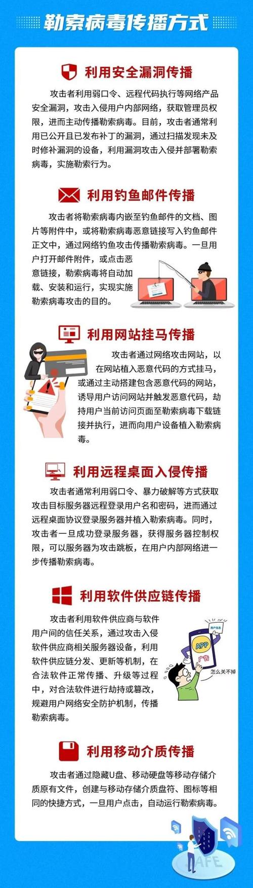网络安全防护措施有哪些缩略图