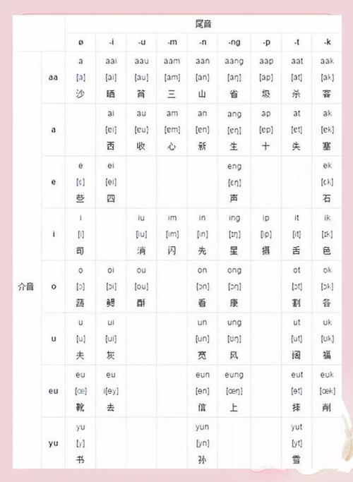 “手机”粤语发音