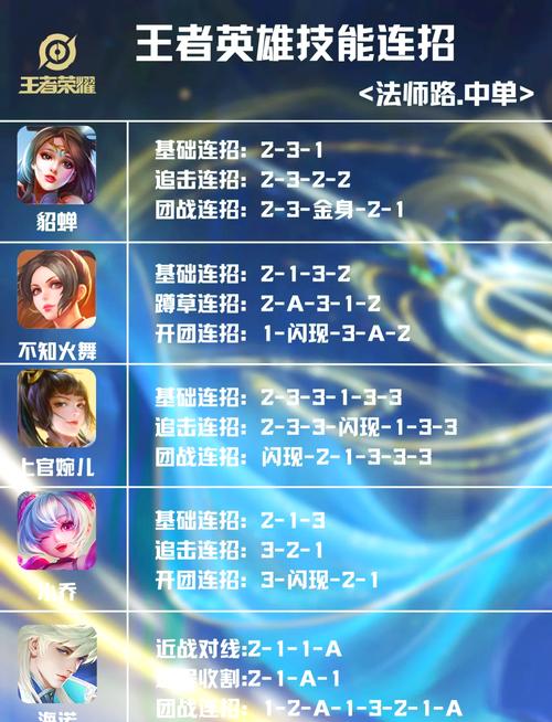 王者荣耀武道大会玩法详解