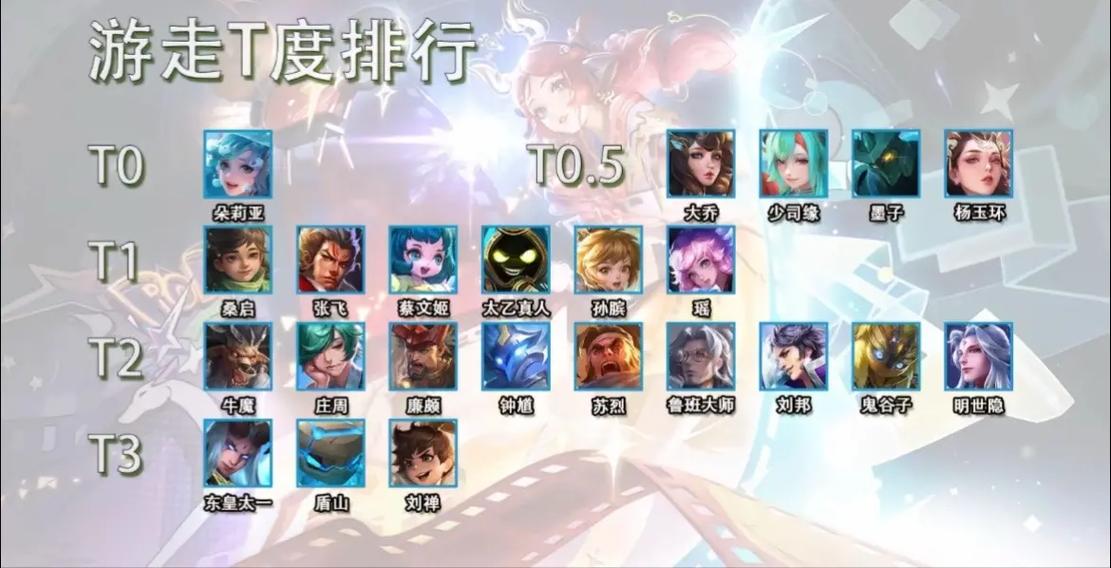 王者的游走是干嘛的