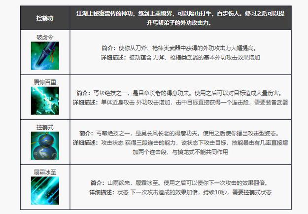 天龙八部手游丐帮技能加点攻略缩略图