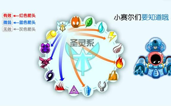 赛尔号超能系可以克制火系吗缩略图