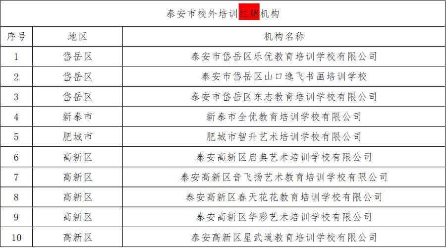 泰安最厉害三个辅导班