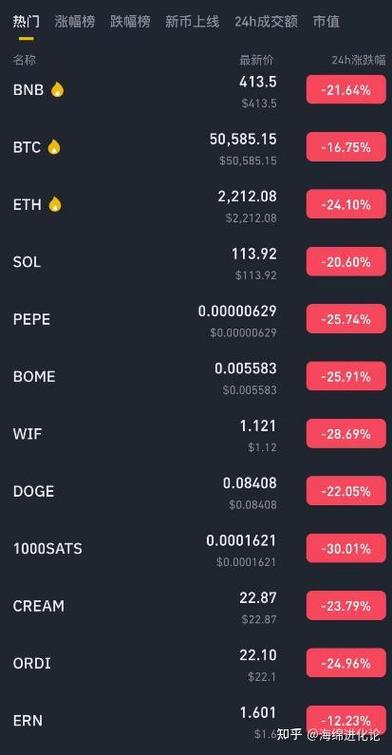 比特币现金最新行情缩略图