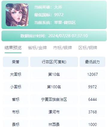 王者荣耀看不到战区排行缩略图