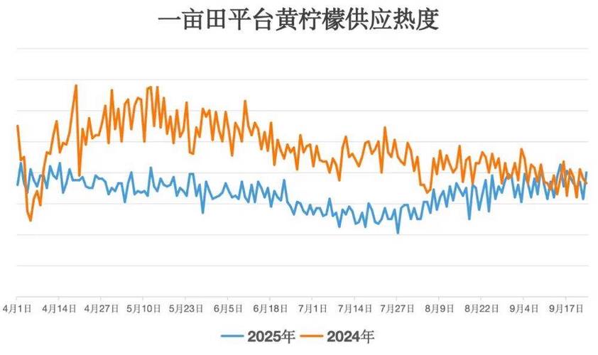 今天柠檬多少钱一斤