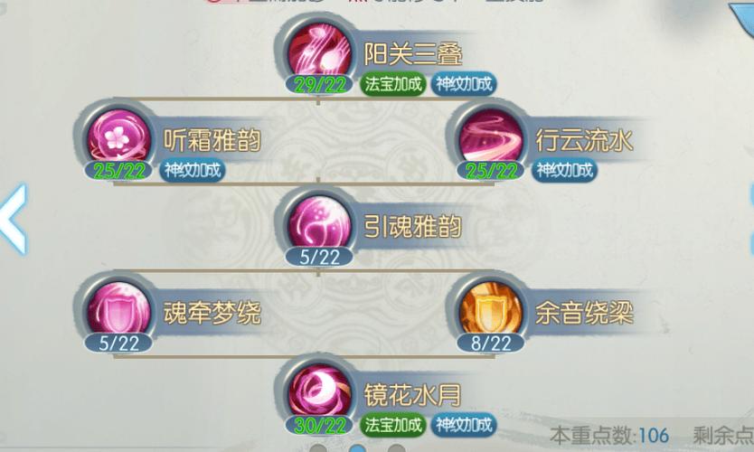 诛仙天华技能加点图图标