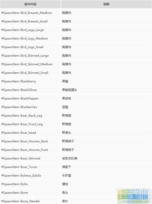 控制台物品代码大全
