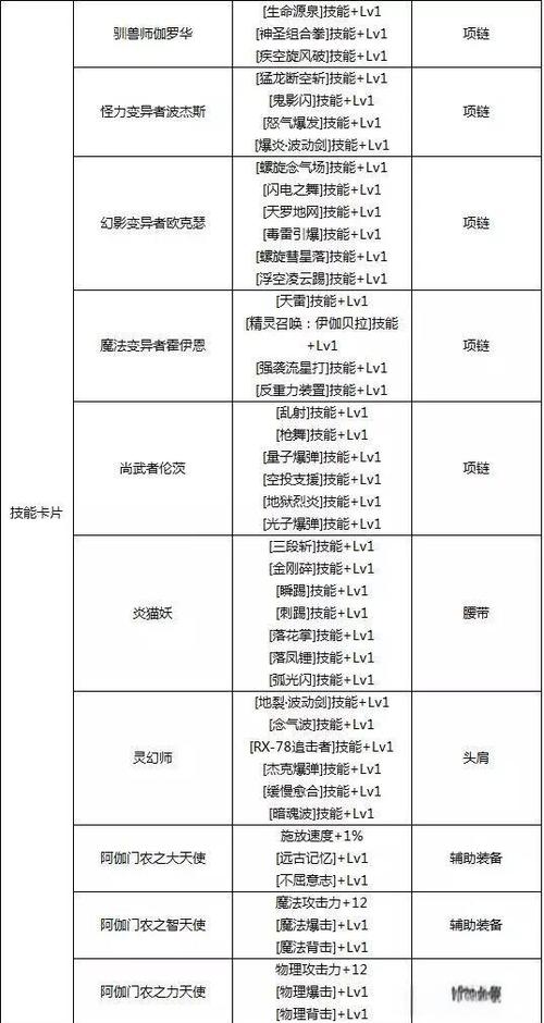 DNF全属性强化宝珠有哪些