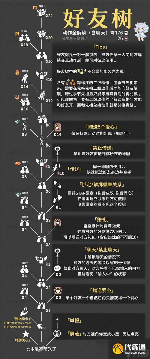 光遇好友添加方法缩略图