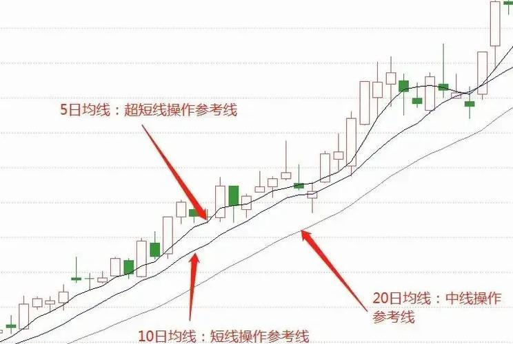 通达信均线指标