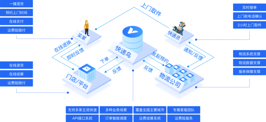 退货申请卖家不处理怎么办