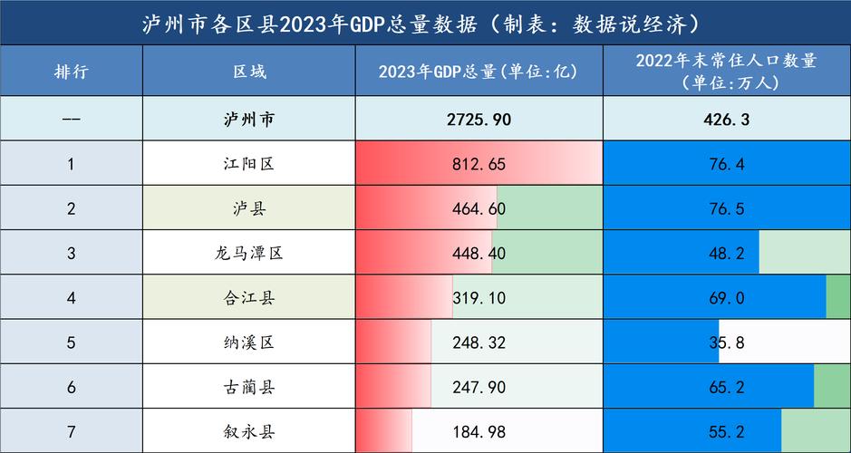 2025泸州四县三区gdp缩略图