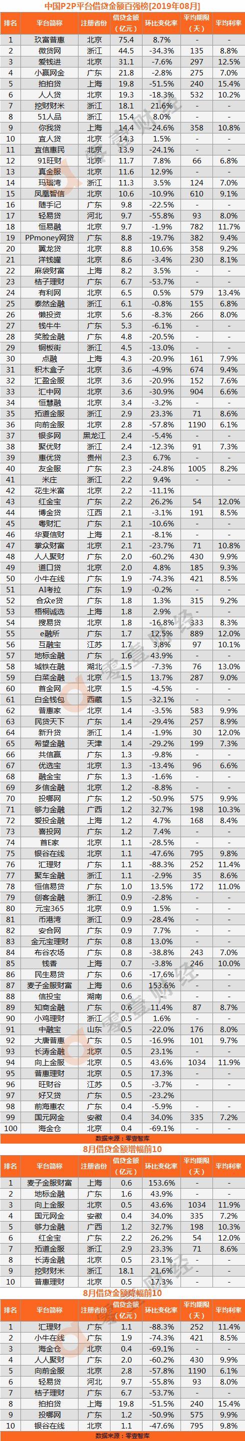 借款平台排行榜前十名缩略图