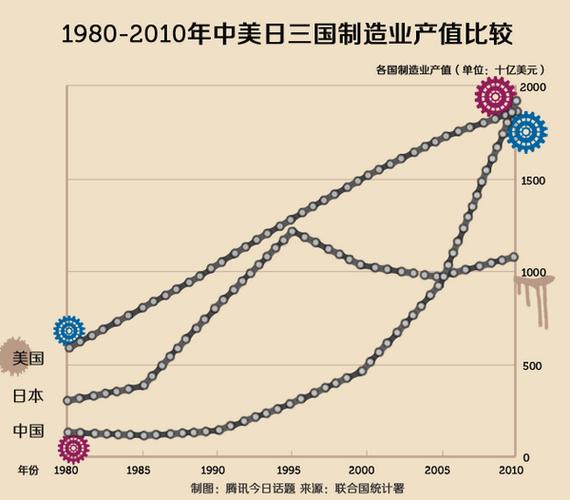 中国制造vs日本制造图标