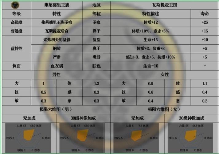 诸神皇冠诸神试炼奖励游戏截图