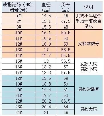 怎么知道自己手环的型号缩略图