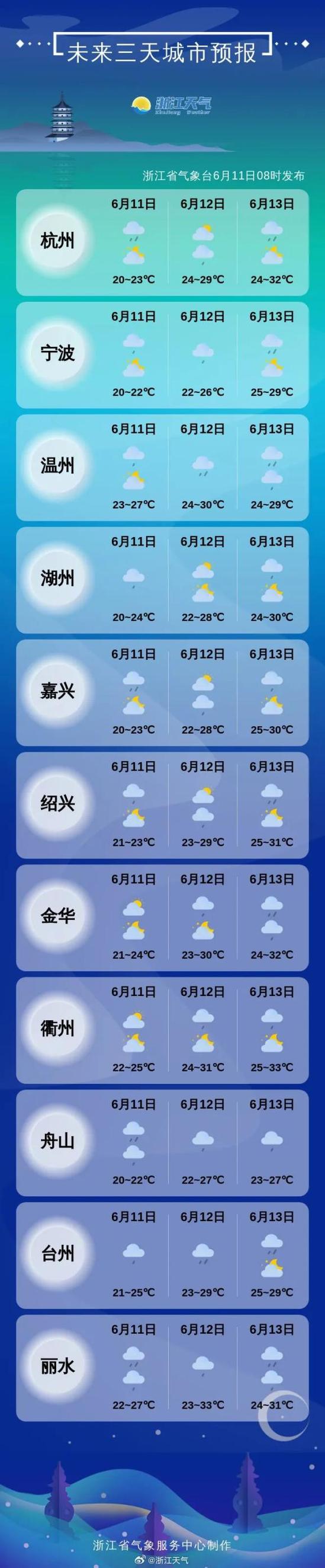 天气预报30天查询缩略图