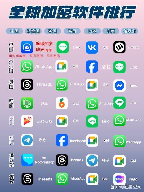 68chat聊天软件安全吗缩略图