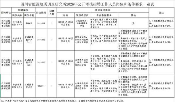 四川人社招聘官网缩略图