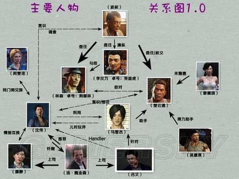 热血无赖所有人物介绍