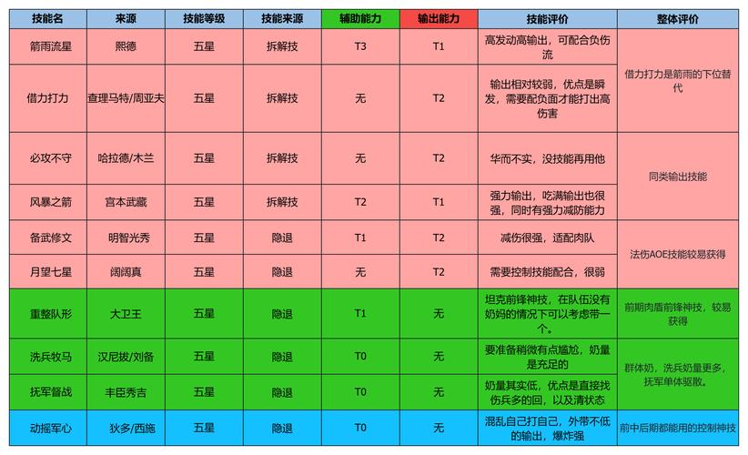 2026开荒难度一览表