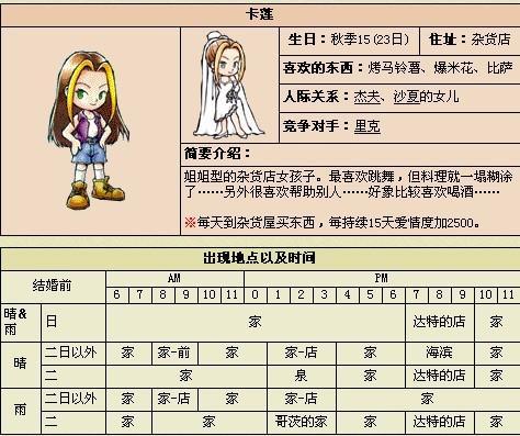 牧场物语矿石镇的伙伴们开局攻略