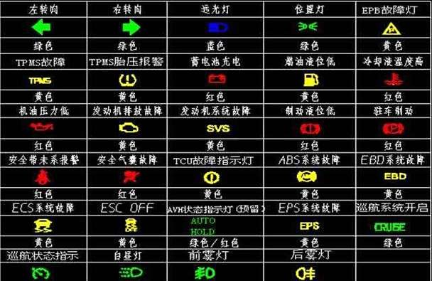 帝豪仪表盘指示灯图解