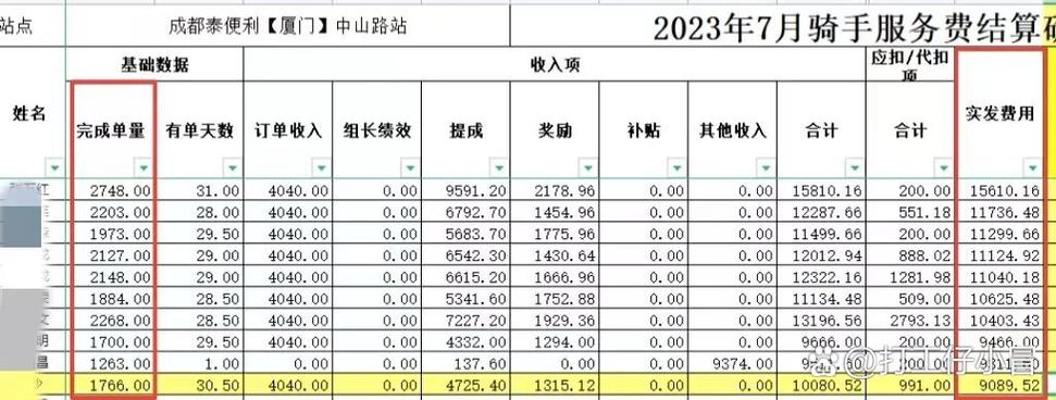美团工资多少钱一个月缩略图