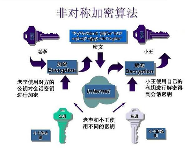 恢复密钥忘了怎么办