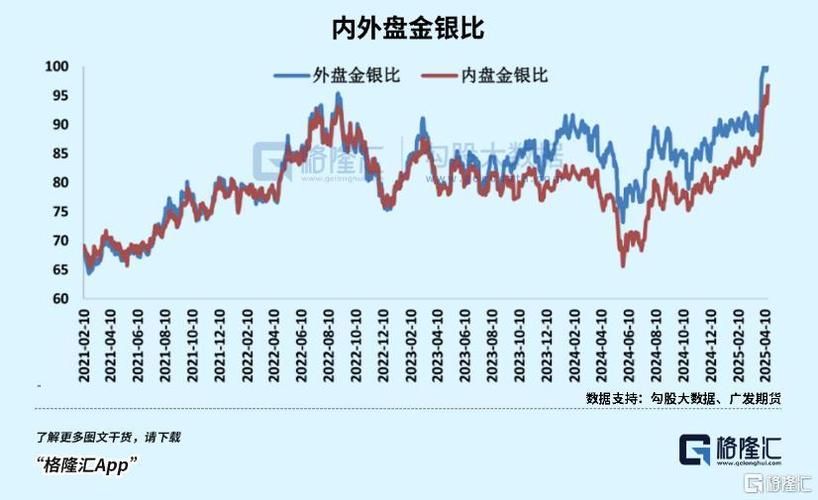 iphone金色和银色哪个好看图标